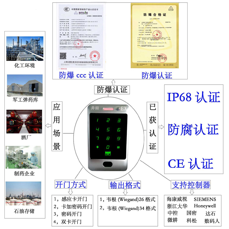 把你日的好爽防爆门禁系统的防爆门禁刷卡器的选材要点